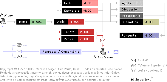 Illu Estrutura [10kB]